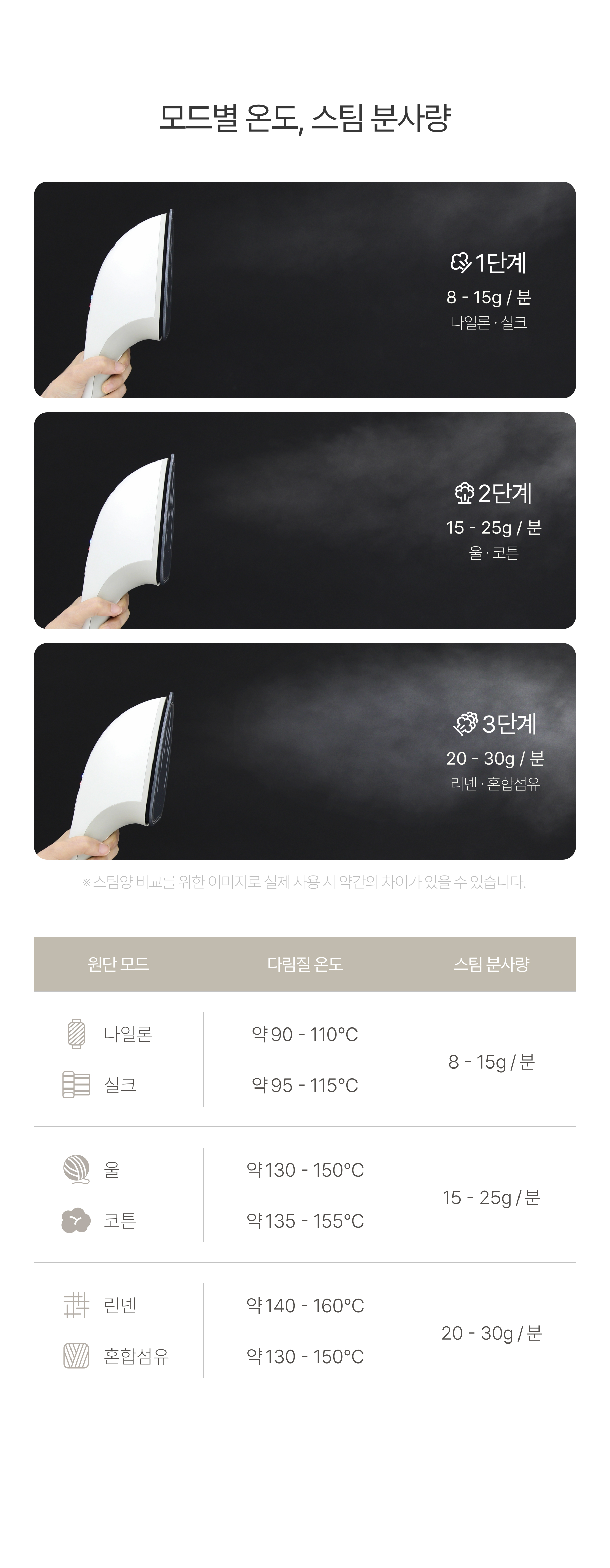2 in 1 슬림 스팀다리미 핸디형 건식 스팀 가정용 상세 이미지 25